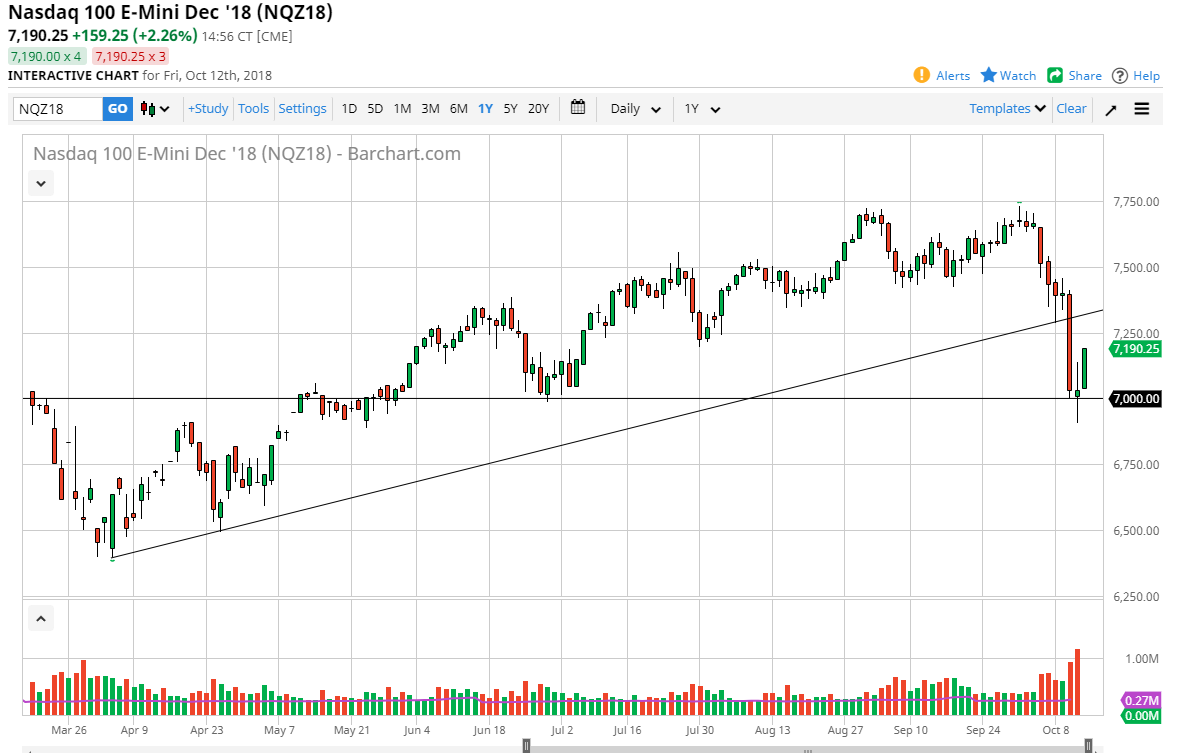 الرسم البياني لمؤشر Nasdaq100 الرسم البياني لمؤشر Nasdaq100